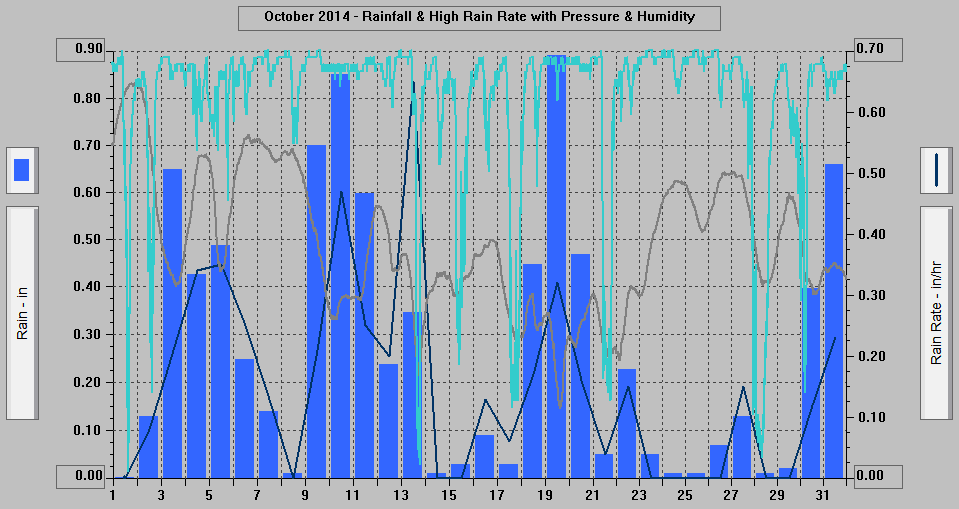 henri rainfall totals