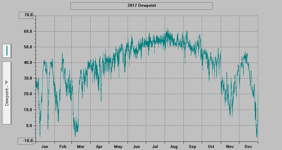 2017 - Dewpoint.